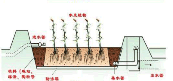 土工布