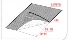 什么是柔性护坡复合衬垫？有什么特征？