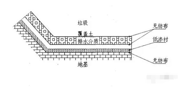 土工膜