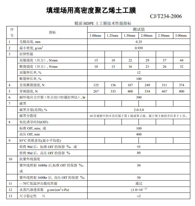 各种土工材料土工膜_土工布_膨润土防水毯技术指标国家标准